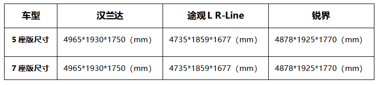 春节购车，大五座和七座SUV究竟该怎么选