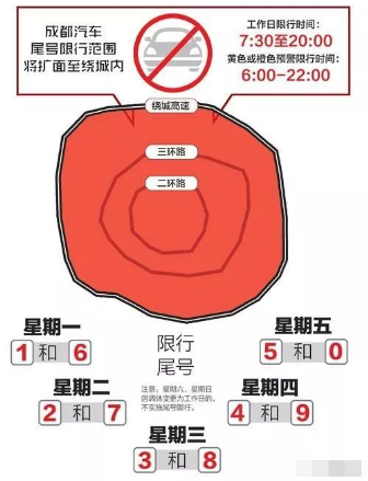 成都限号2022最新限号规定10月份