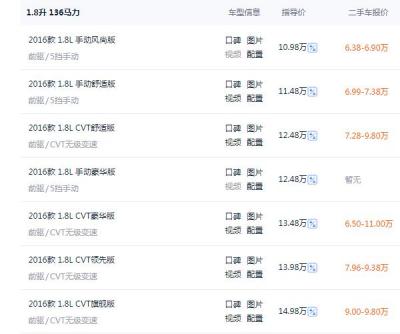 16年凌派还能卖多少钱 最高落地价11万元（保值率五成往上）