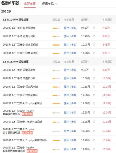 2020名爵6新款价格 落地价8.88万/百公里油耗仅为6.2L